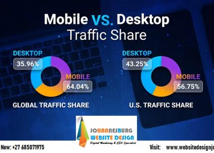 Website Visitors by Website Design Company in Sandton